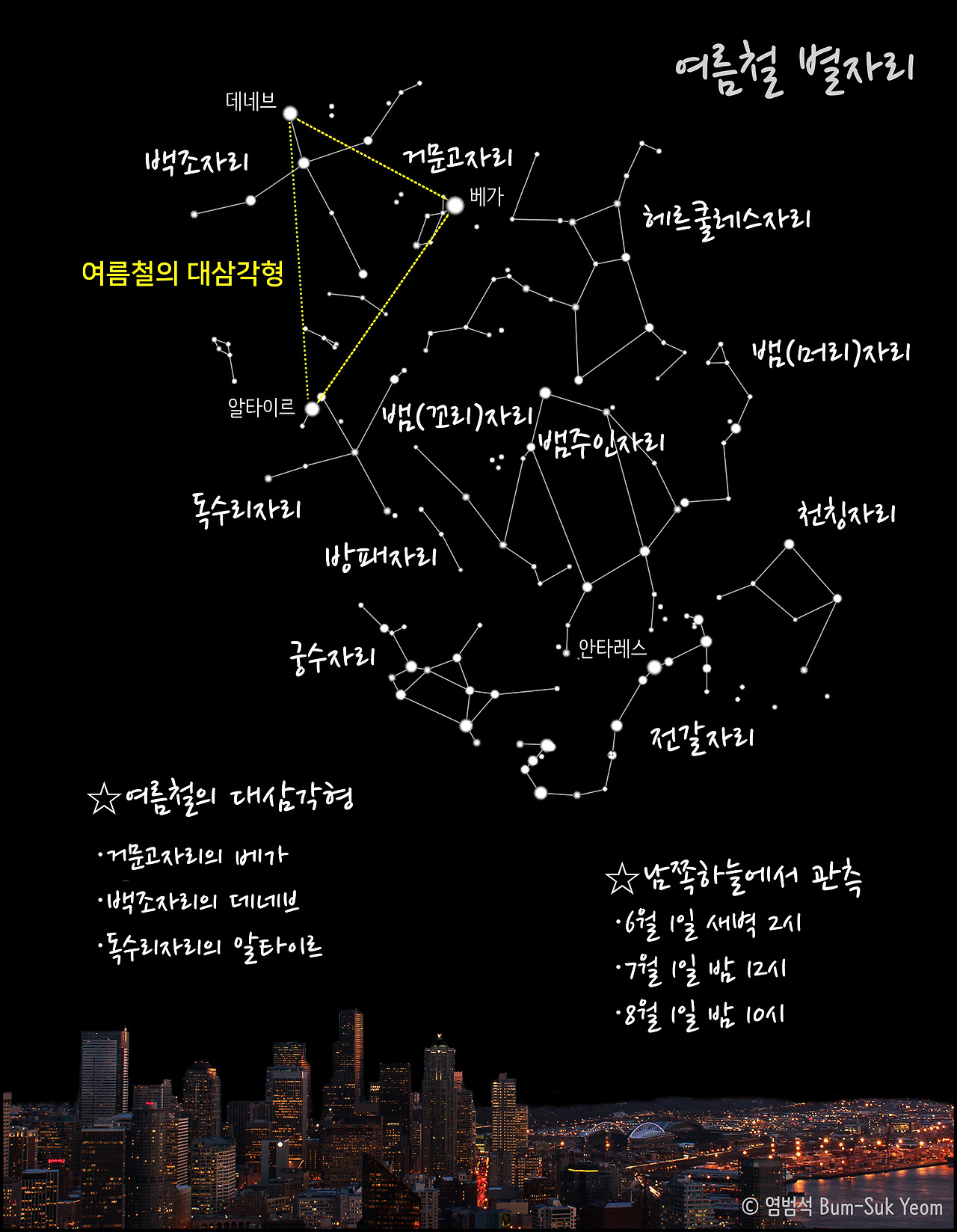 여름철별자리.jpg